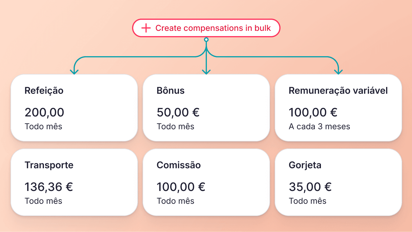 Crie compensações adicionais em massa
