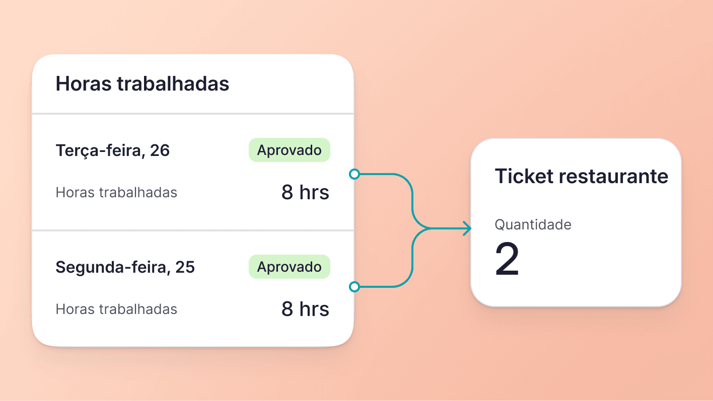 Personalize as condições do subsídio de alimentação