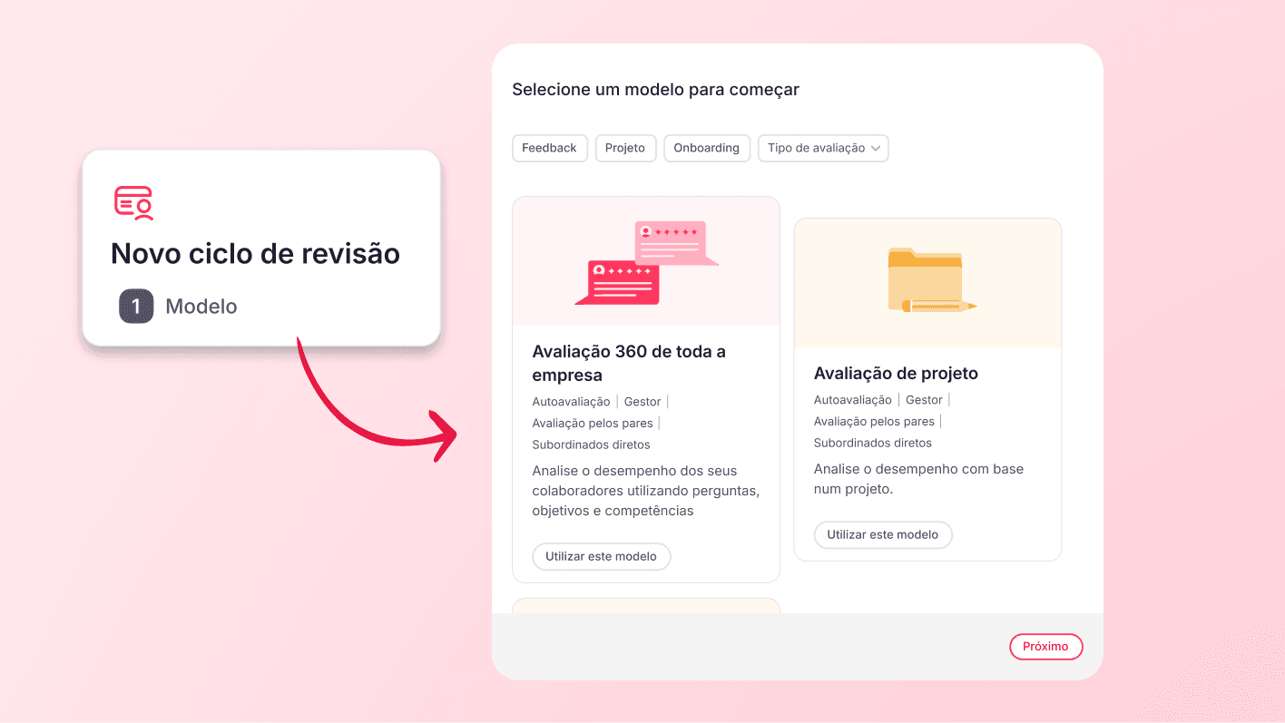 Acelere as avaliações de desempenho ao usar modelos