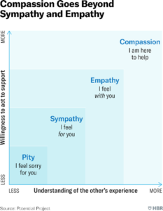 empatia nas empresas