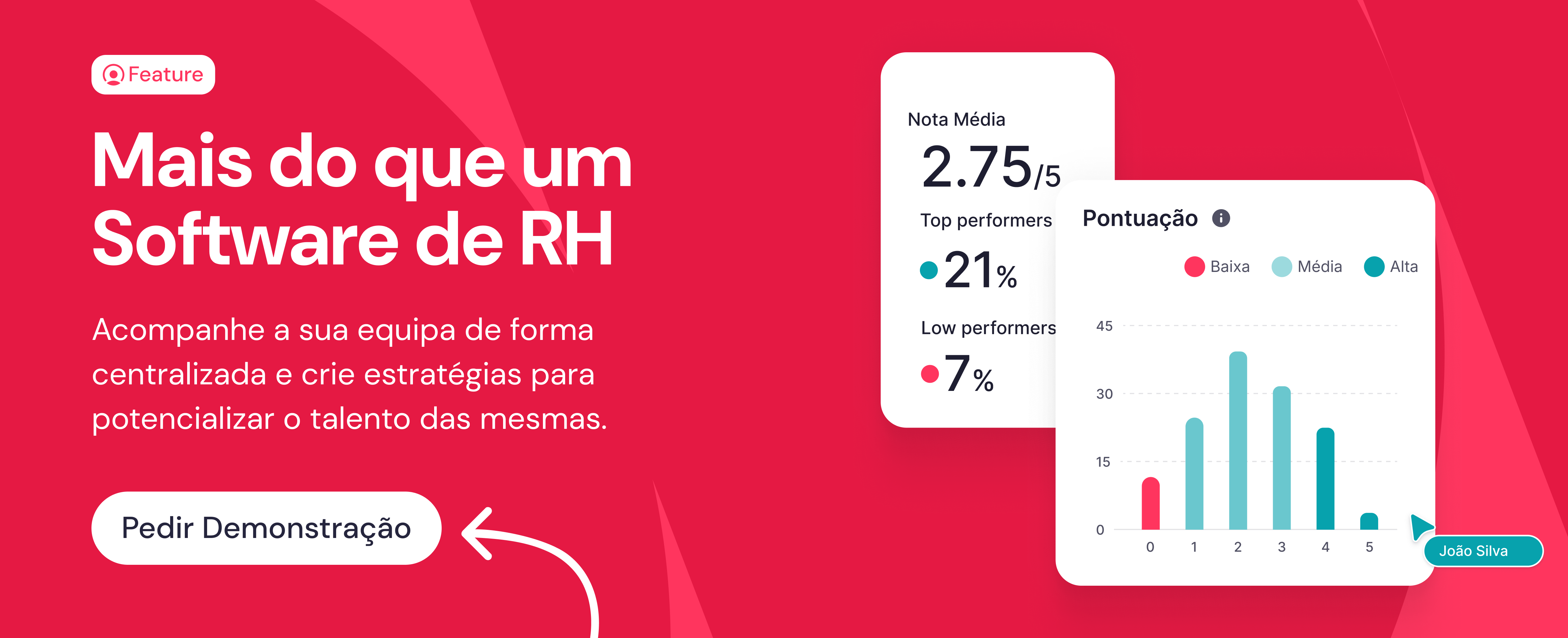 A plataforma de Recursos Humanos para medir o desempenho da sua empresa.