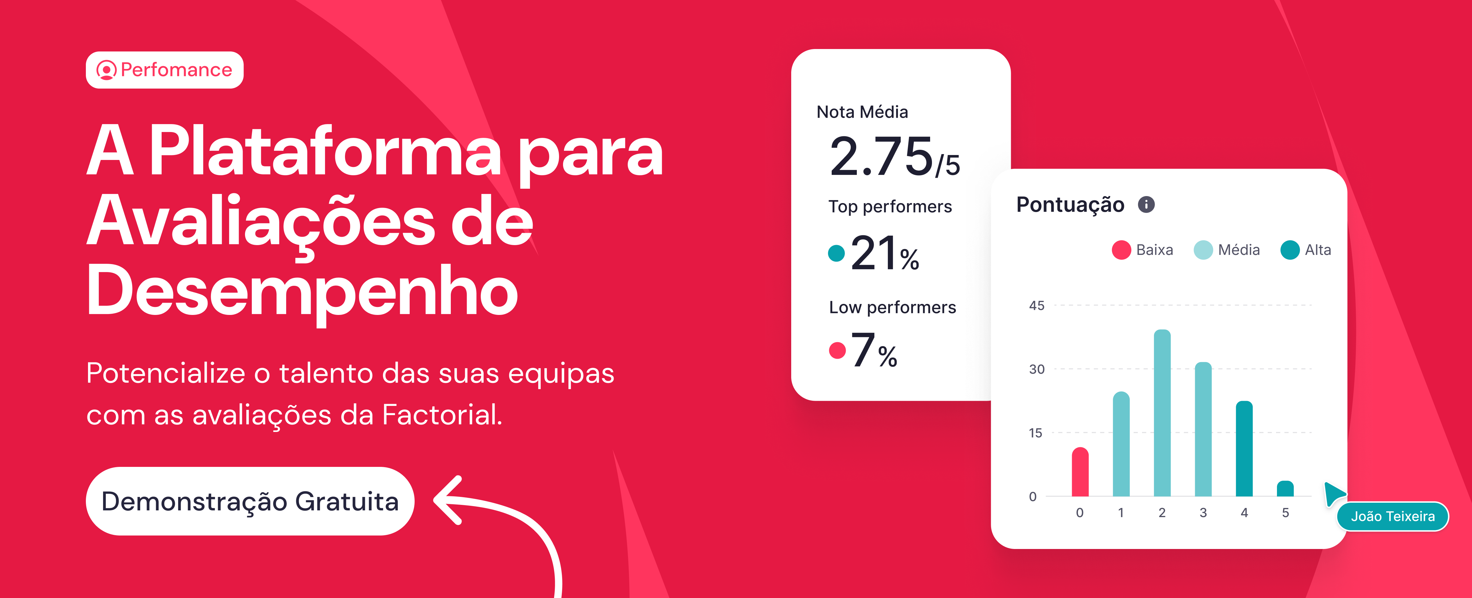 Software de RH que permite avaliar o desempenho dos seus colaboradores.