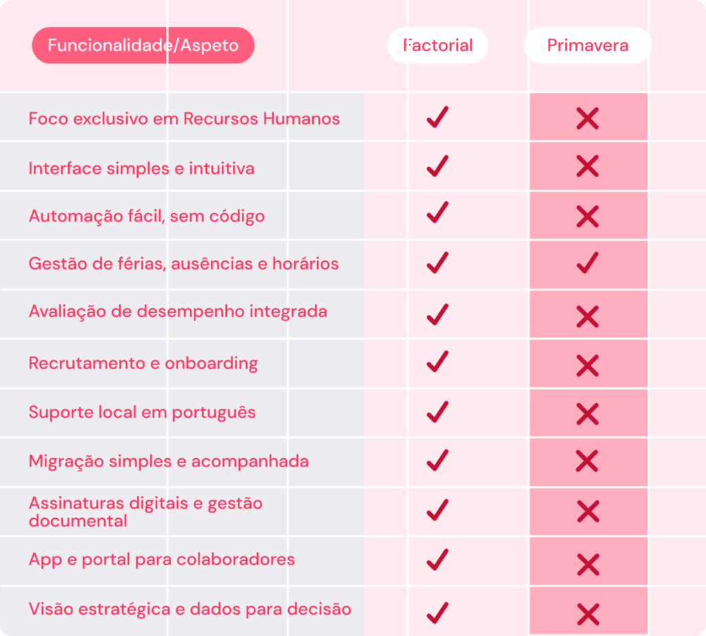 Primavera Software, funcionalidades 