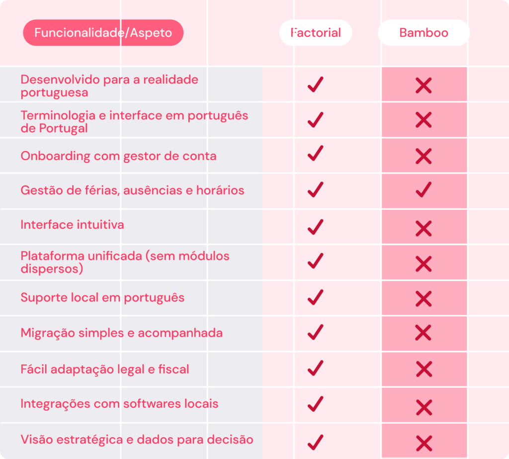 bamboo, as funcionalidades da plataforma