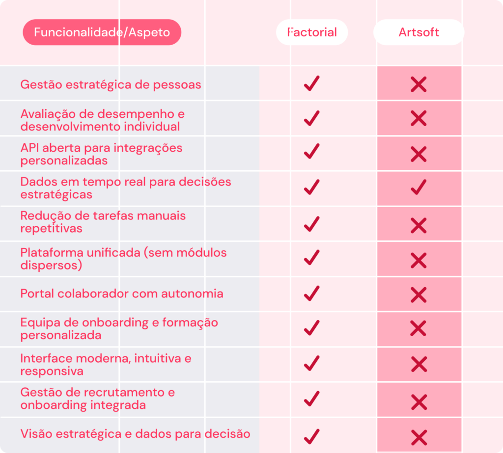 artsoft vs a factorial 