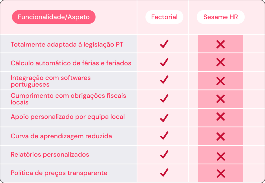 Sesame as funcionalidades do software 