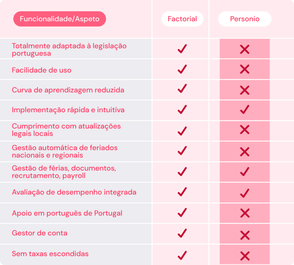 Personio funcionalidades