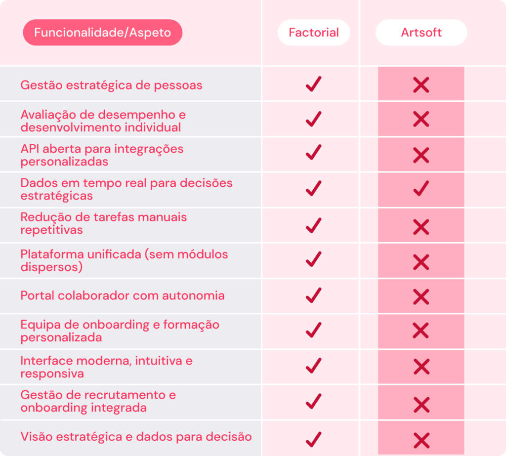 Artsoft em portugal