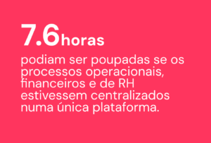 A automatização nas empresas pode ajudar a poupar tempo