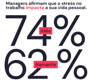 Automatização de processos