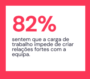 líderes com carga de trabalho