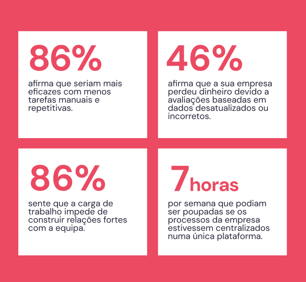 controlar horários em portugal 