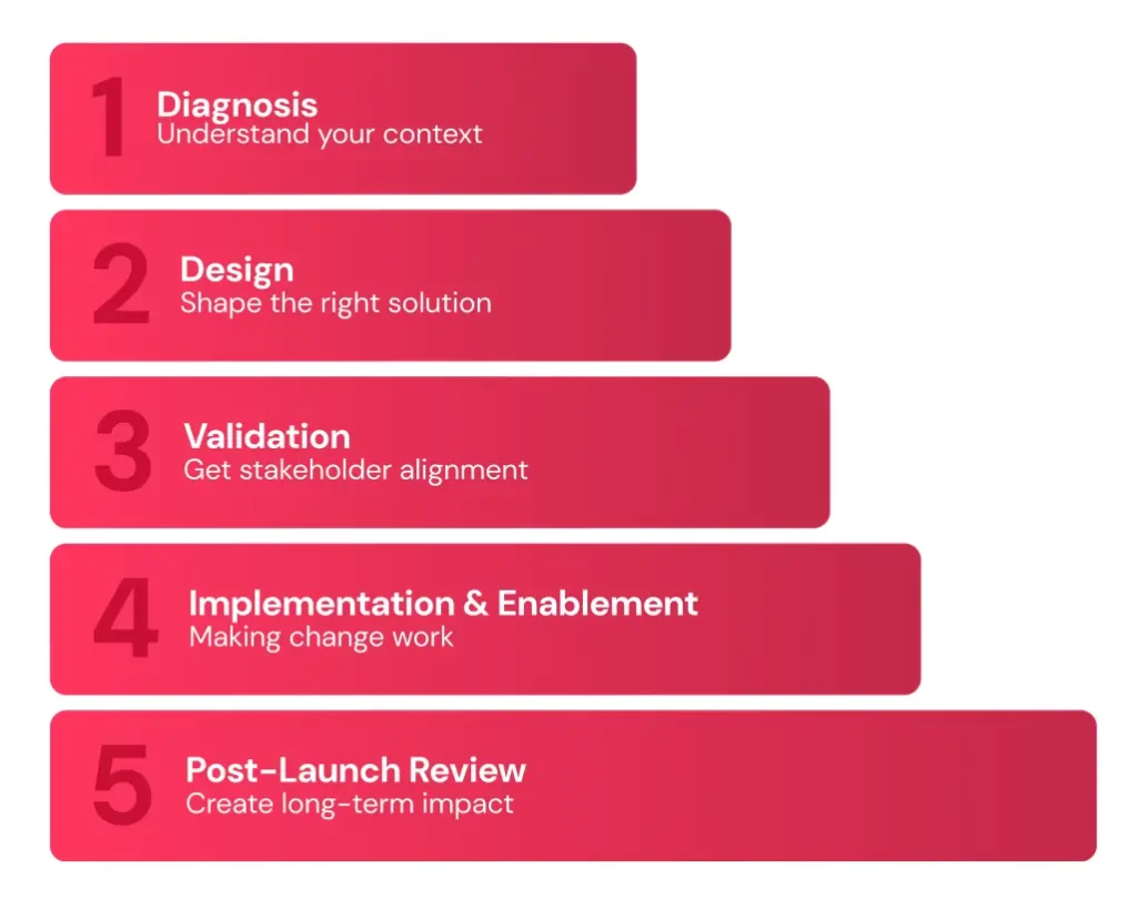 A 5 step framework to Factorial consultancy